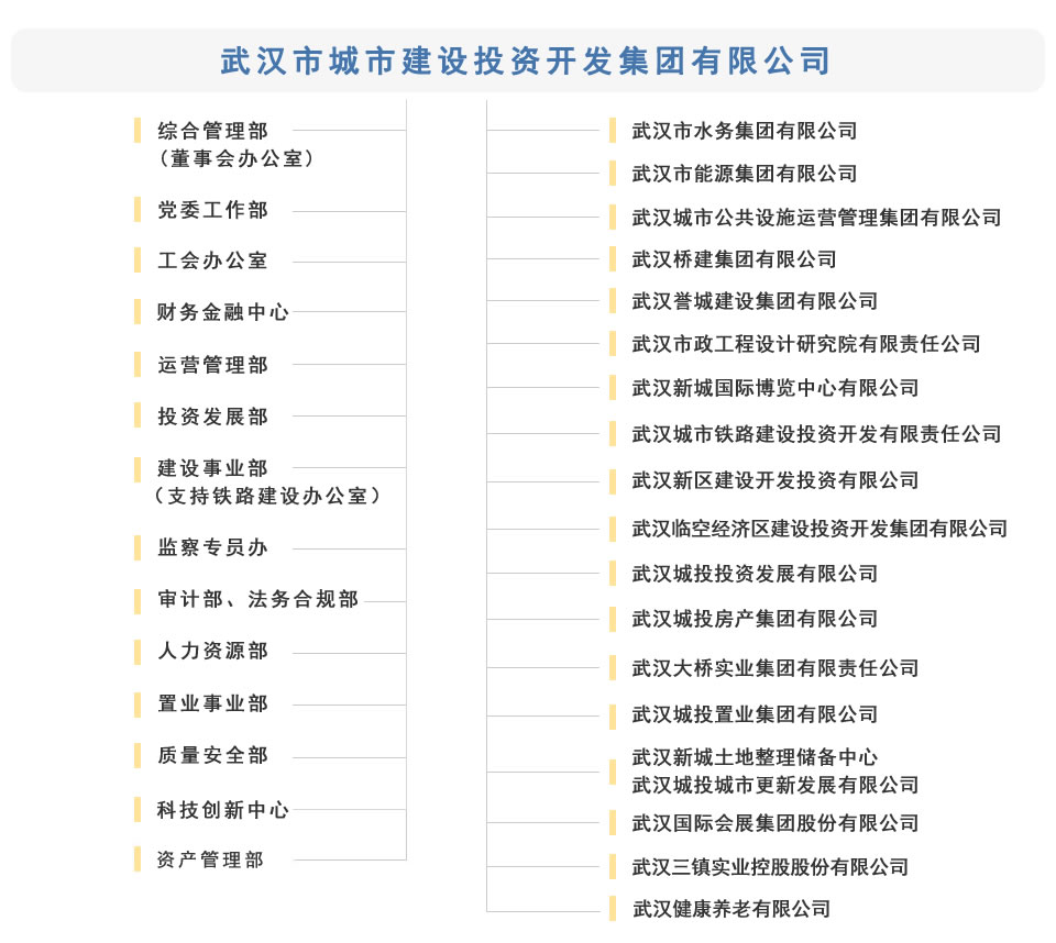 城投组织机构.fw_r1_c1.jpg